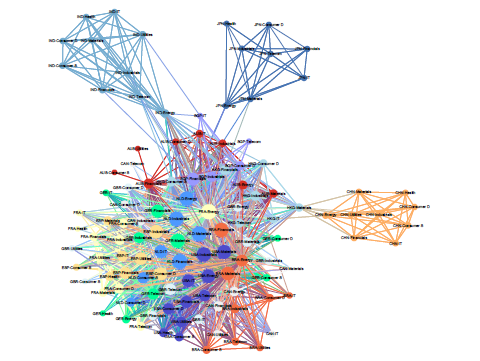 Interconnectedness in the Global Financial Market