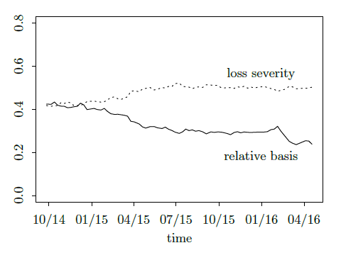 The Market-implied Probability of European Government Intervention in Distressed Banks