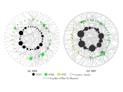 Bank Networks and Systemic Risk: Evidence from the National Banking Acts