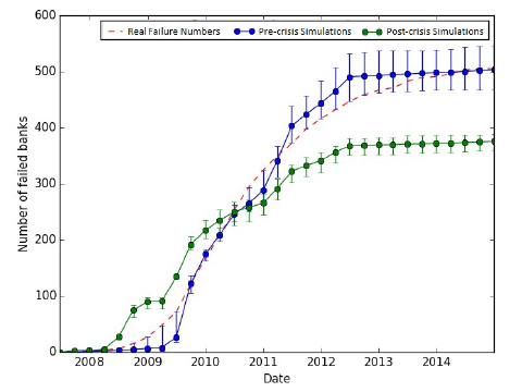 Interbank Contagion: An Agent-based Model  Approach to Endogenously Formed Networks