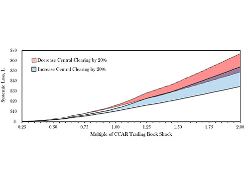 Central Counterparty Default Waterfalls and Systemic Loss