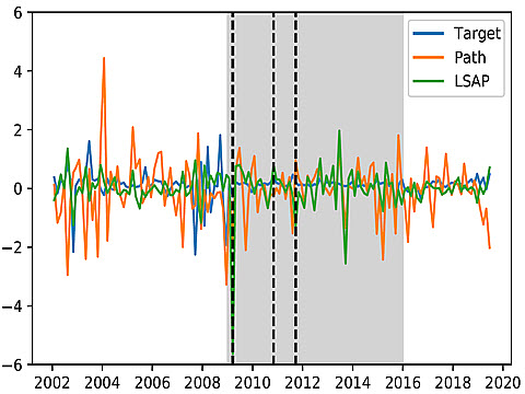 Credit Risk and the Transmission of Interest Rate Shocks