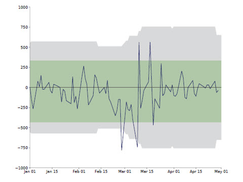 Hedge Funds and the Treasury Cash-Futures Disconnect