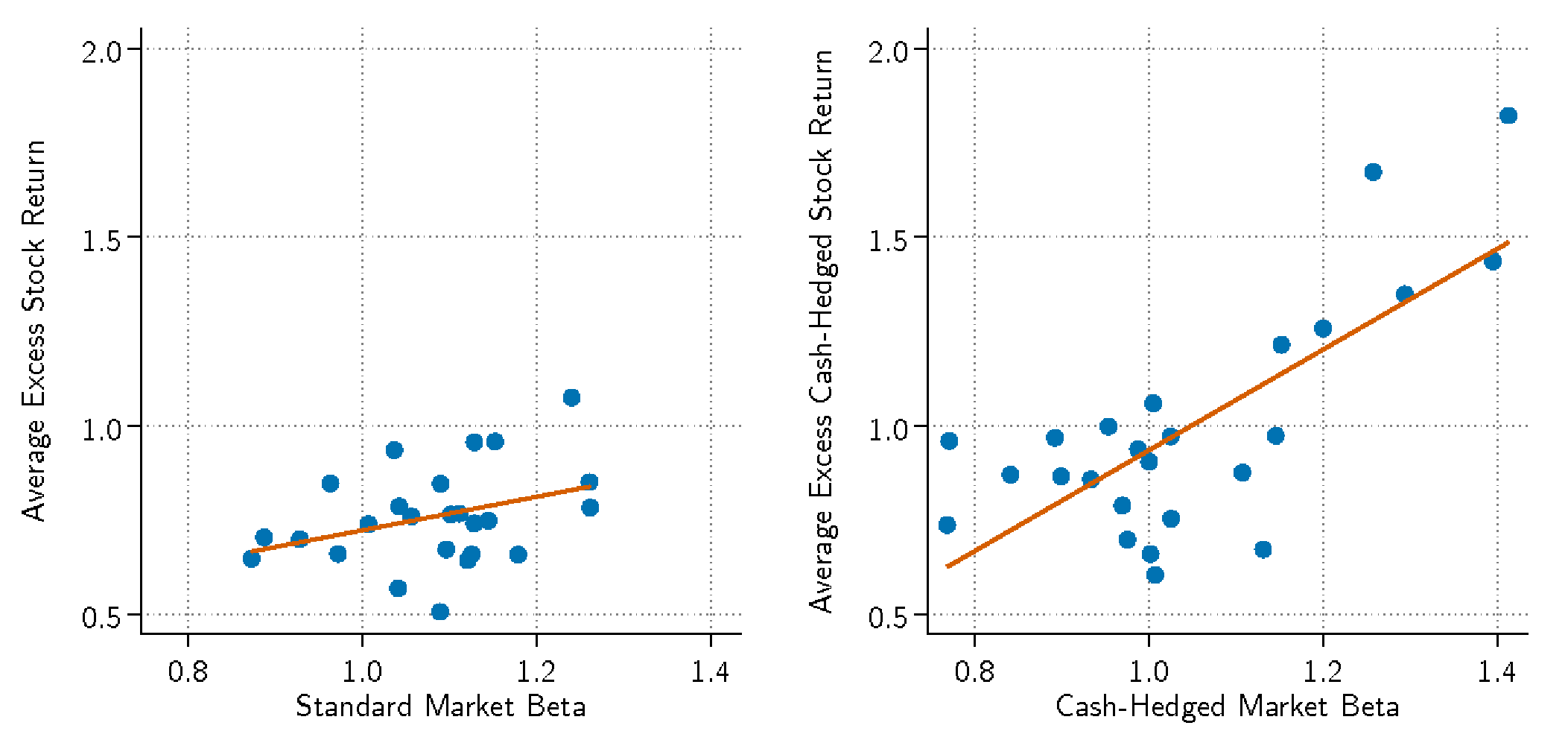 Cash-Hedged Stock Returns