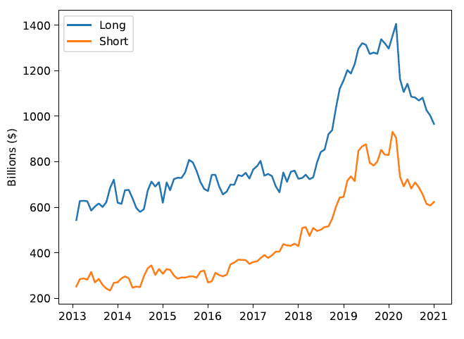 Hedge Funds and Treasury Market Price Impact: Evidence from Direct Exposures