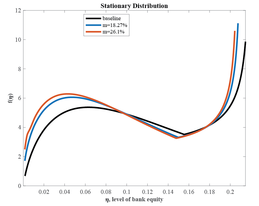 Digital currency could worsen the probability of bad outcomes with banks undercapitalized.