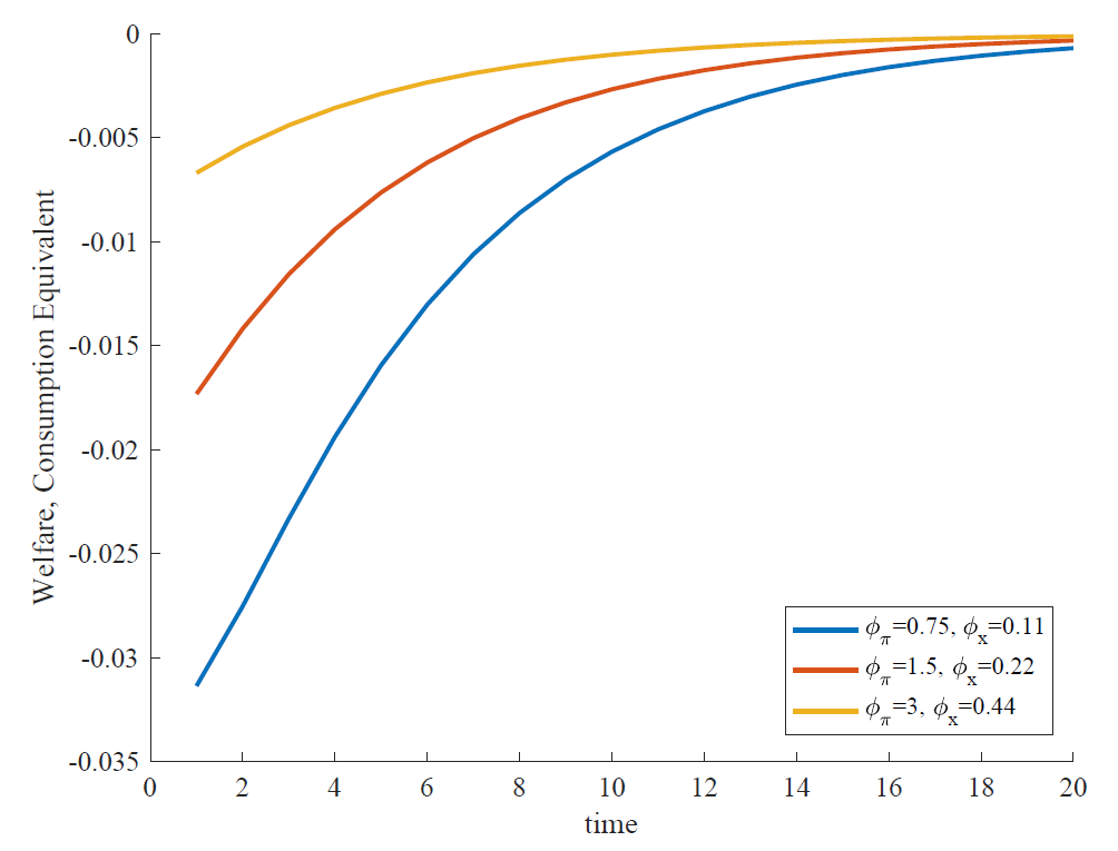 Can Supply Shocks be Inflationary with a Flat Phillips Curve?