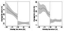 Returns around the - 10% threshold. Source: Center for Research in Security Prices, Muzan TAQ