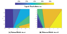 Regions of Determinacy and Indeterminacy