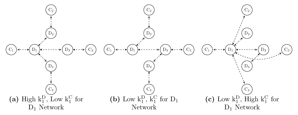 Intermediation Network and Dealer Liquidity